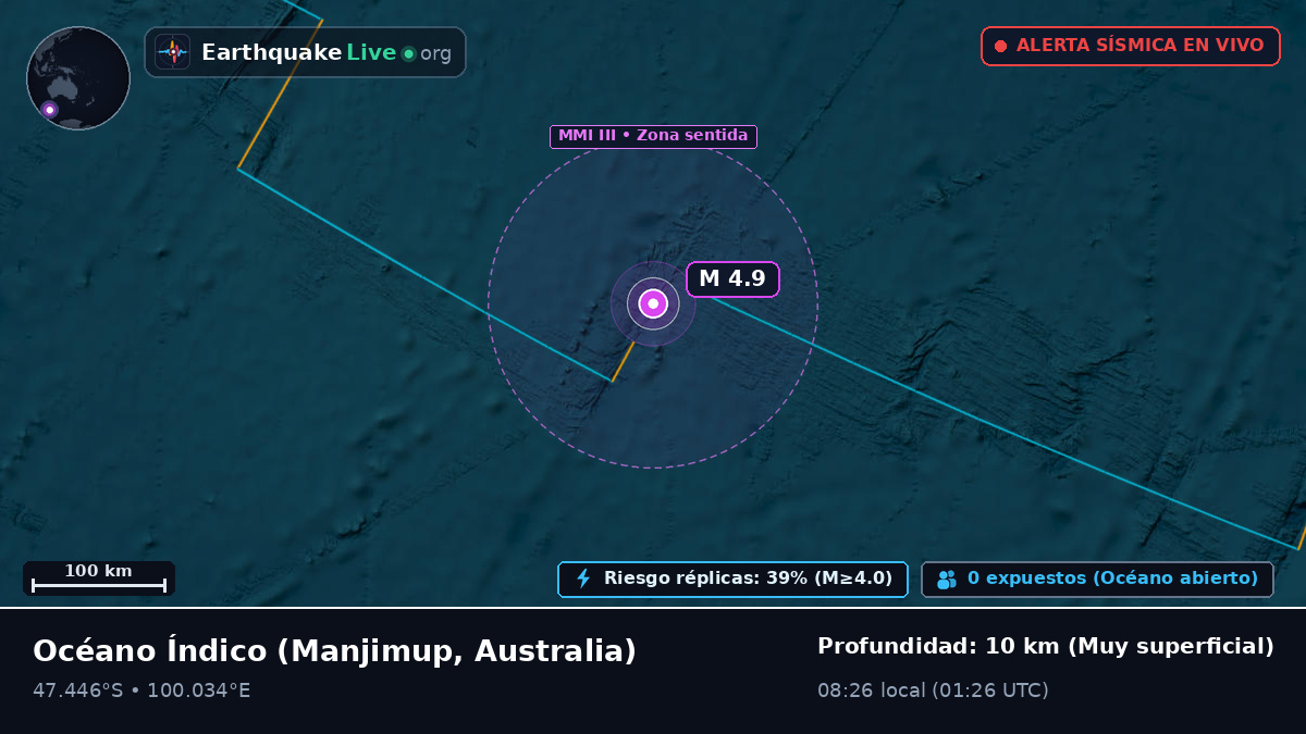 Océano Índico (Australia)