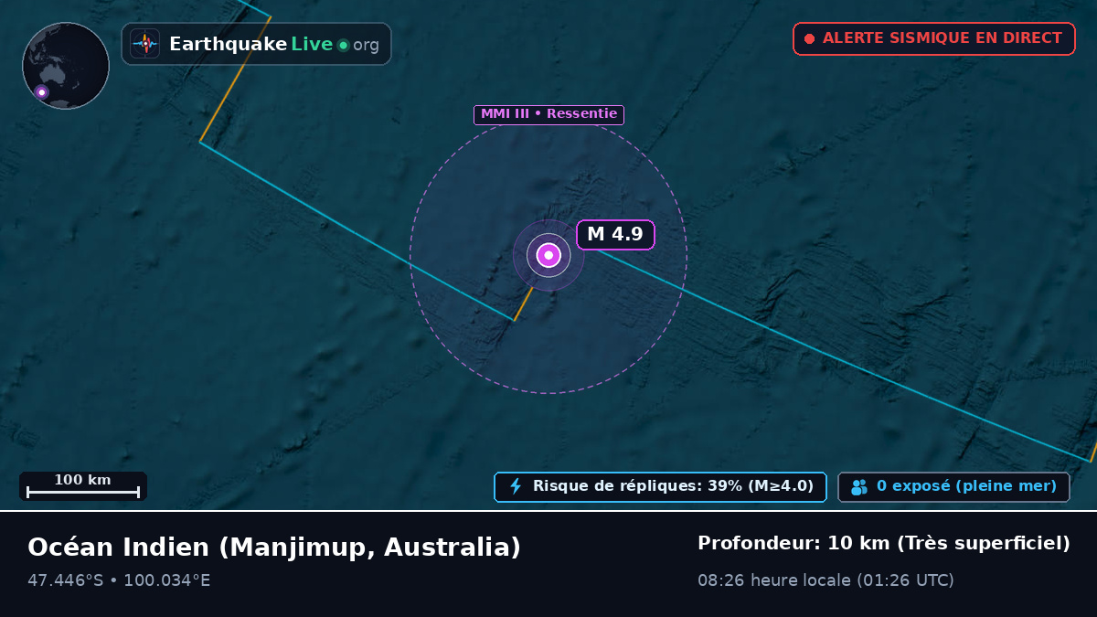 Océan Indien (Australia)