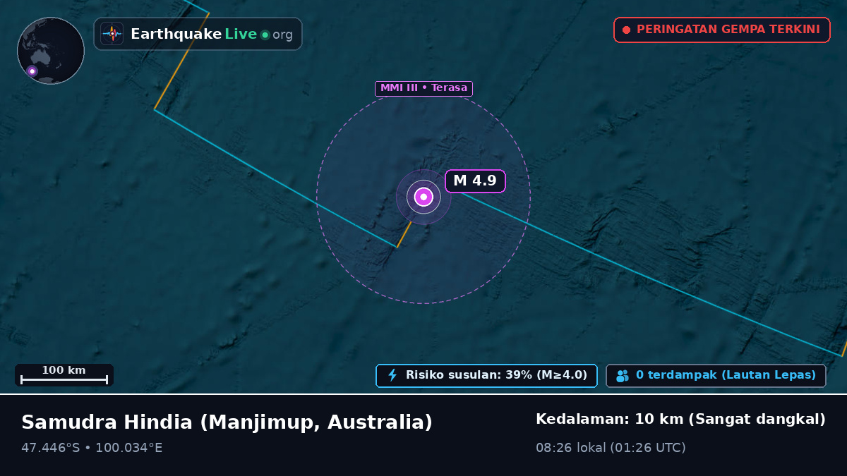 Samudra Hindia (Australia)