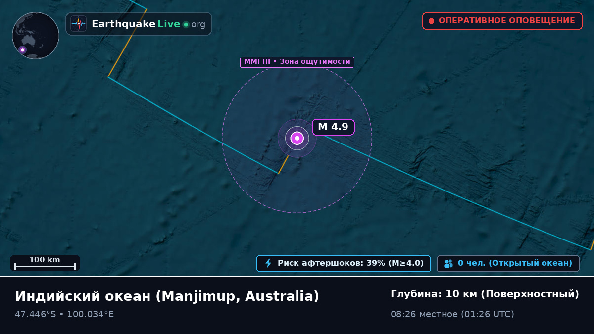 Индийский океан (Australia)