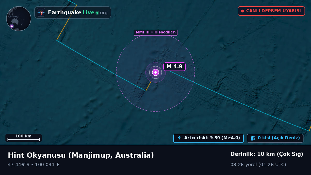 Hint Okyanusu (Australia)