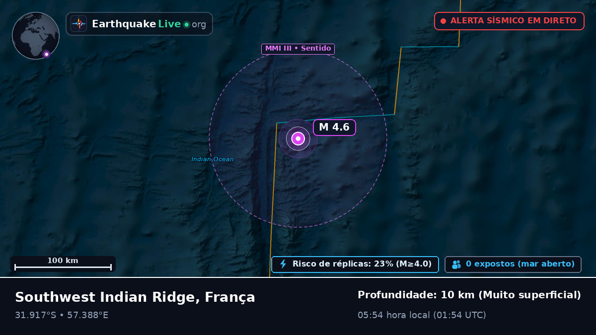 Oceano Índico (França)