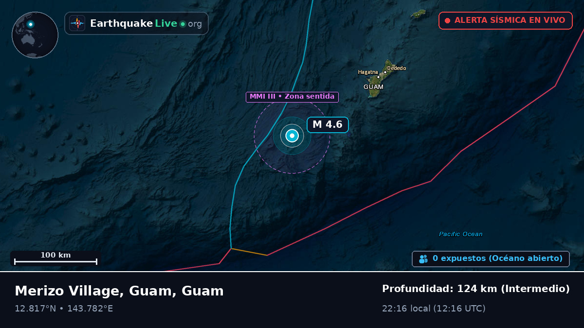 Mar de Filipinas (Guam)
