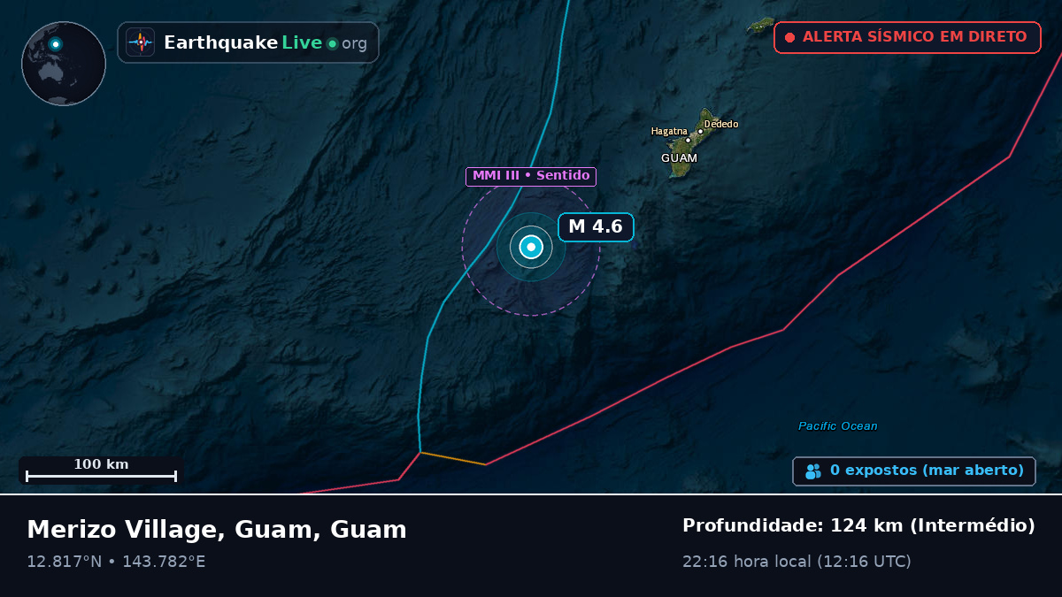 Mar das Filipinas (Guam)