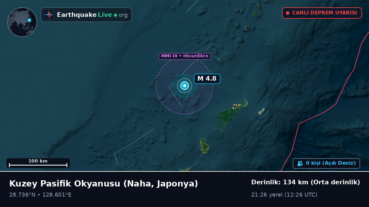 Kuzey Pasifik Okyanusu (Japonya)