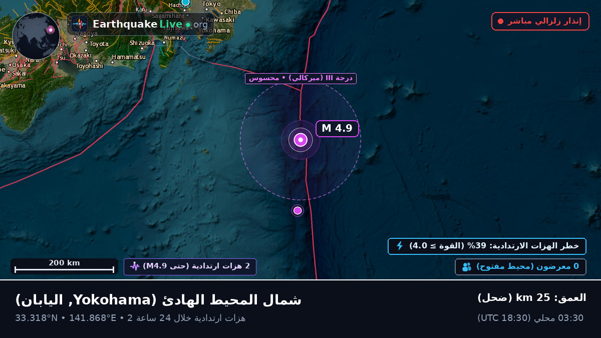 شمال المحيط الهادئ (اليابان)
