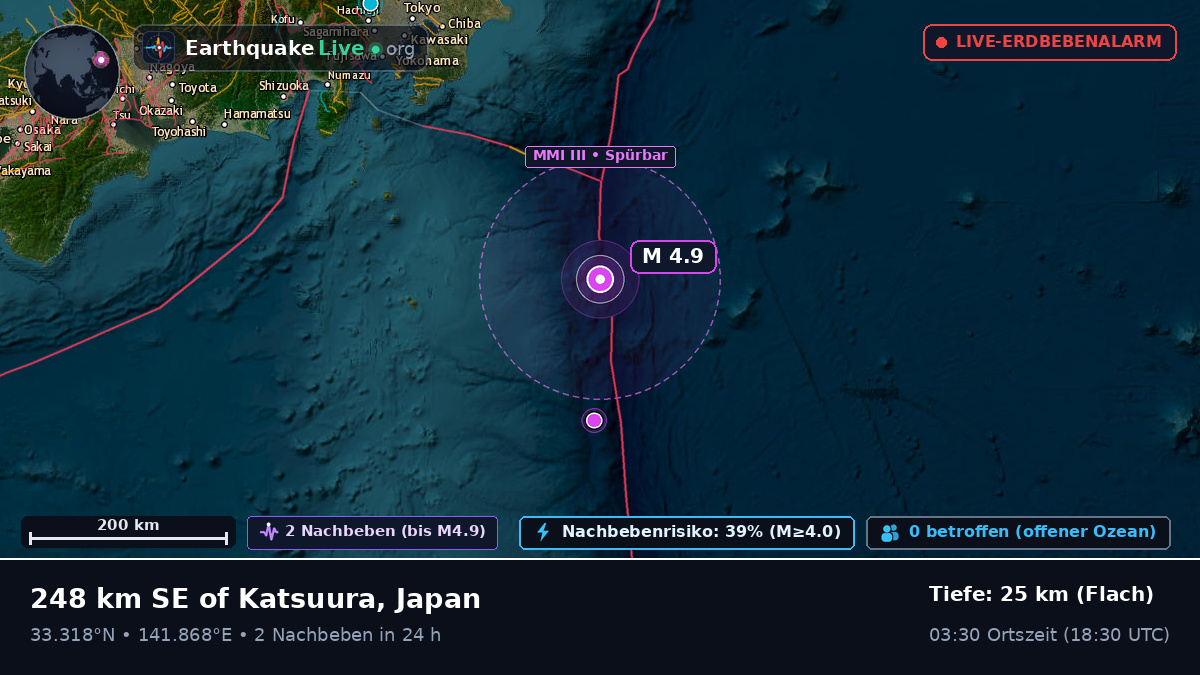 Nordpazifik (Japan)