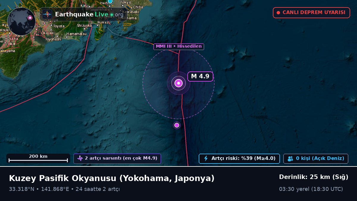 Kuzey Pasifik Okyanusu (Japonya)