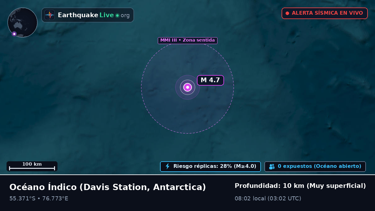 Océano Índico (Antarctica)