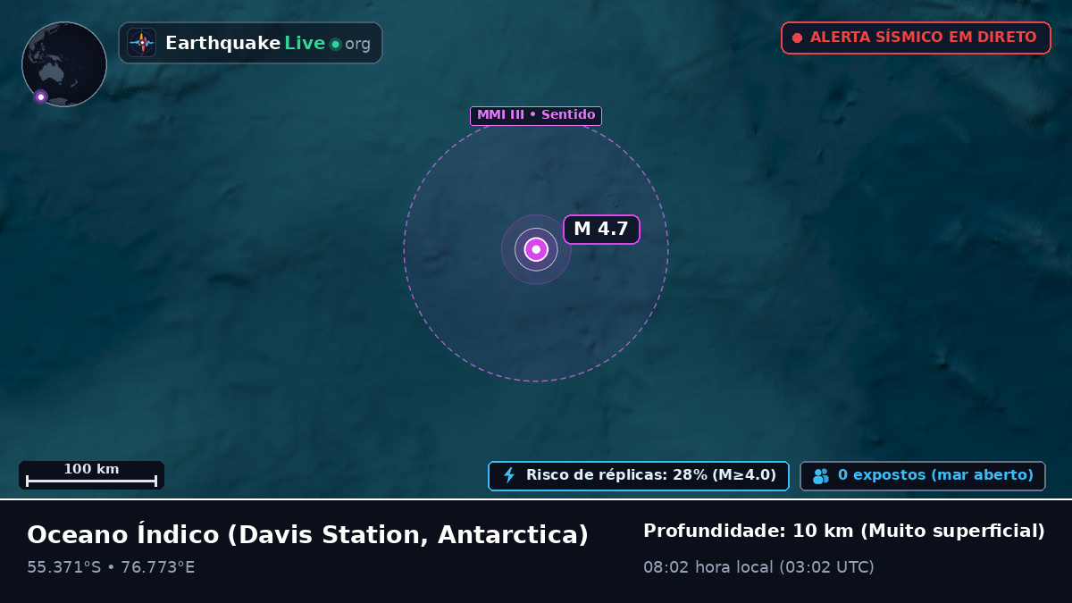 Oceano Índico (Antarctica)