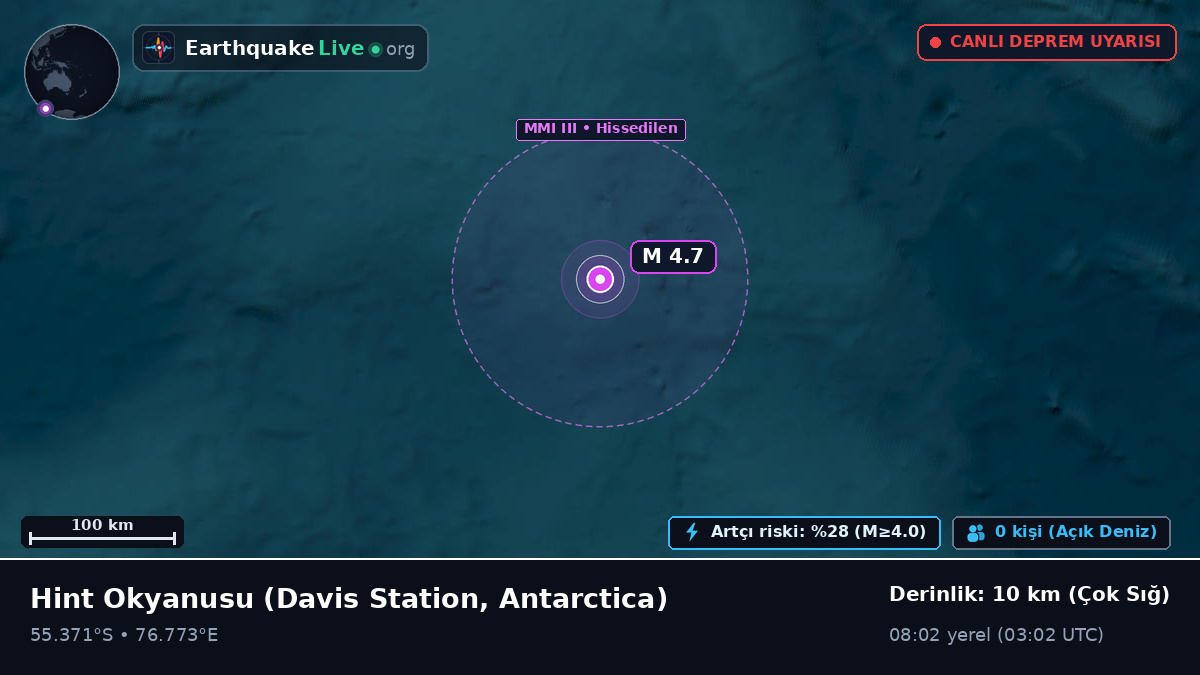Hint Okyanusu (Antarctica)