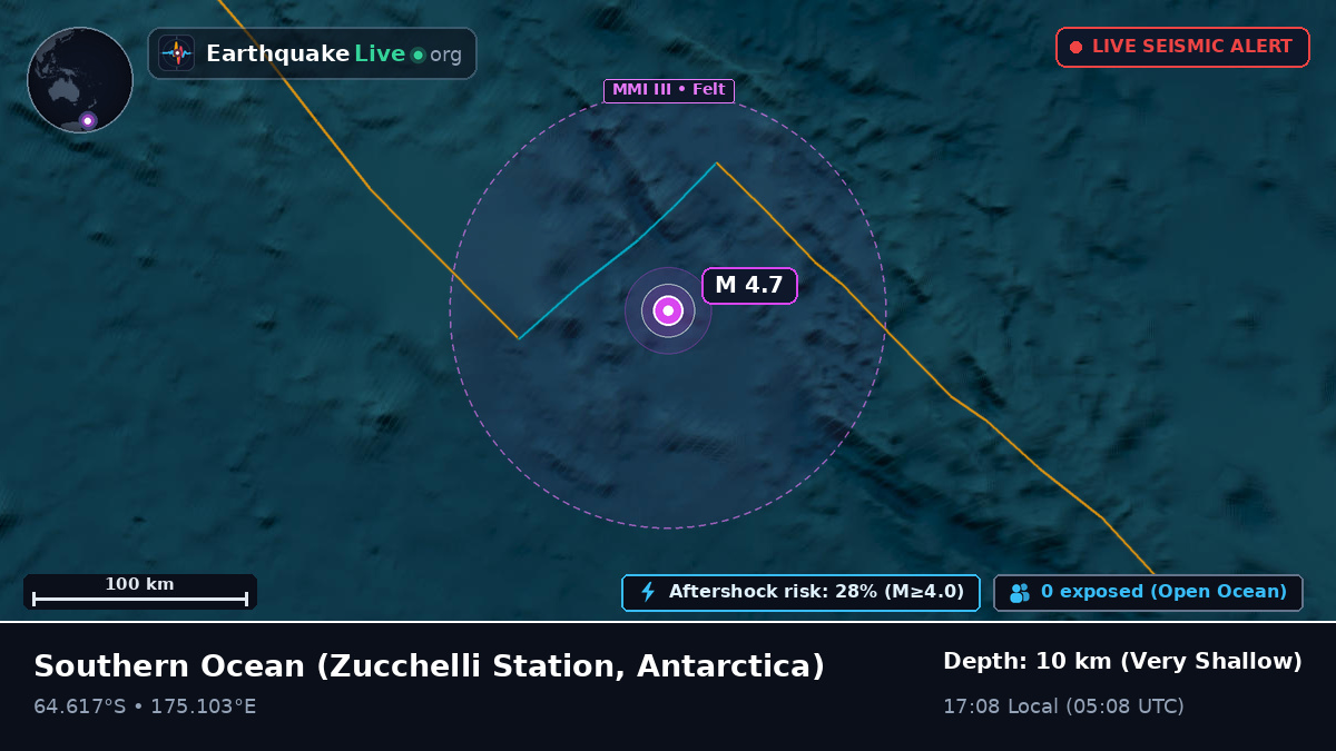 Southern Ocean (Antarctica)