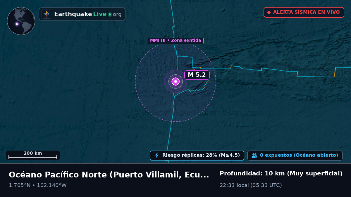 Océano Pacífico Norte (Ecuador)