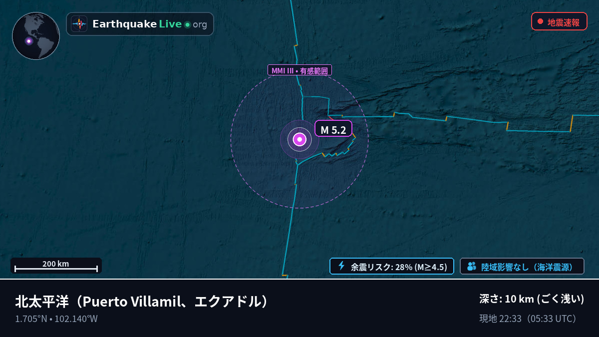 北太平洋 (エクアドル)