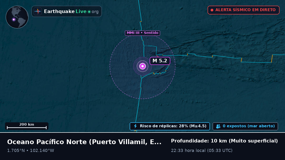 Oceano Pacífico Norte (Equador)