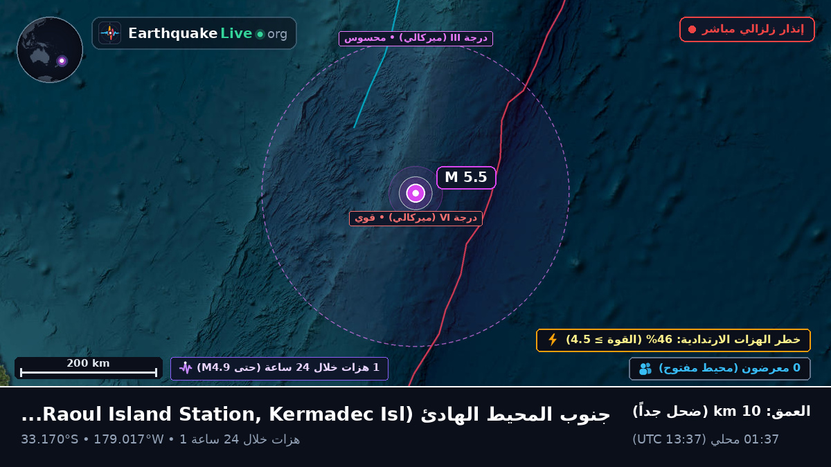 جنوب المحيط الهادئ (Kermadec Islands)