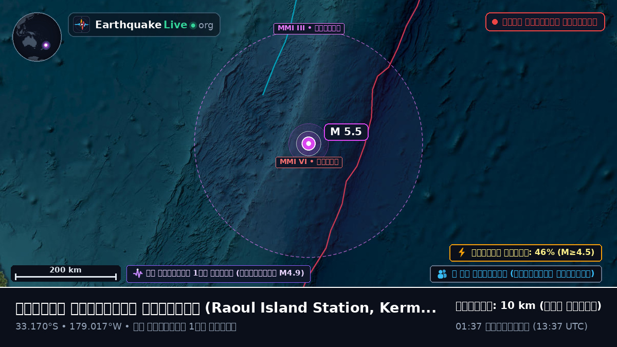 দক্ষিণ প্রশান্ত মহাসাগর (Kermadec Islands)