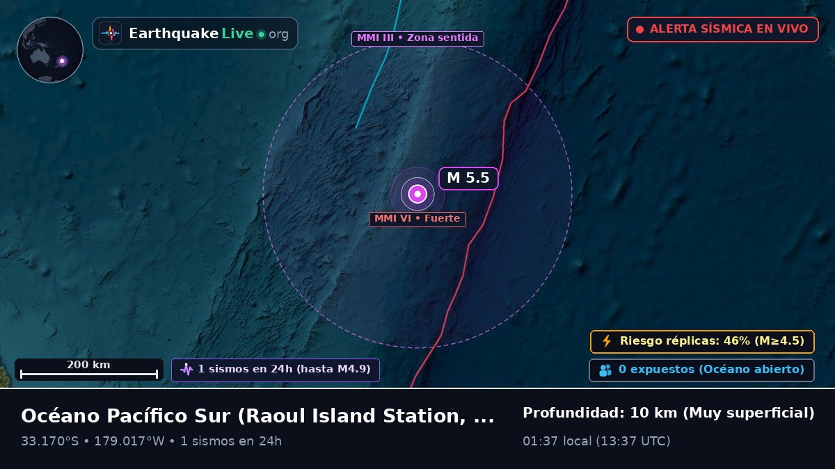 Océano Pacífico Sur (Kermadec Islands)