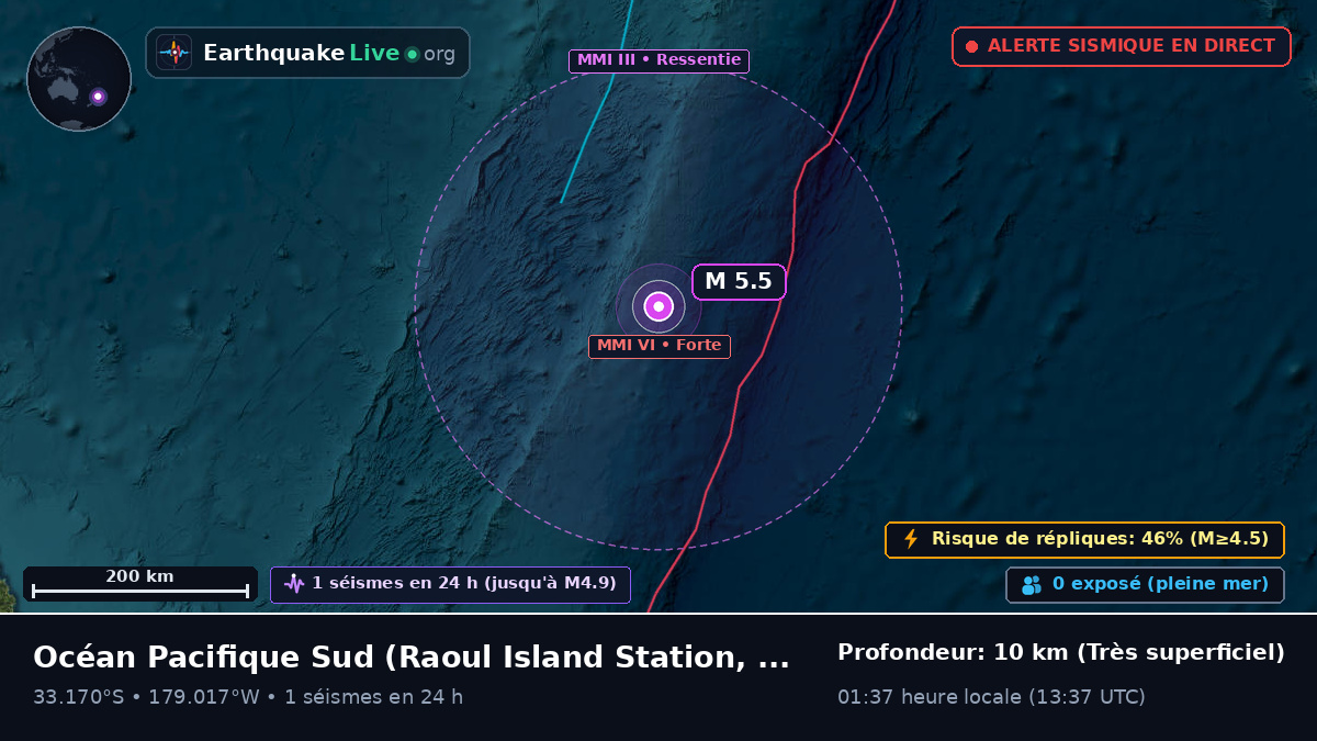 Océan Pacifique Sud (Kermadec Islands)
