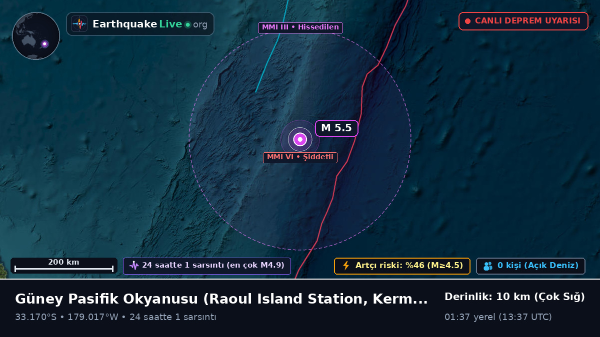 Güney Pasifik Okyanusu (Kermadec Islands)