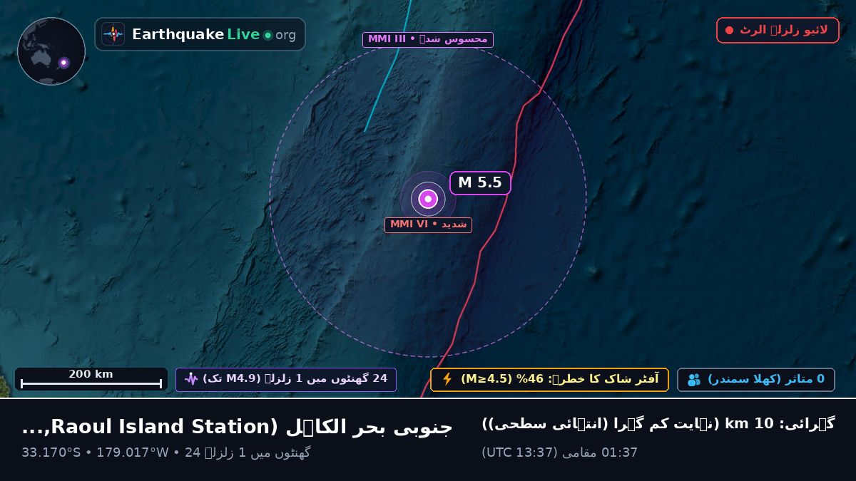 جنوبی بحر الکاہل (Kermadec Islands)