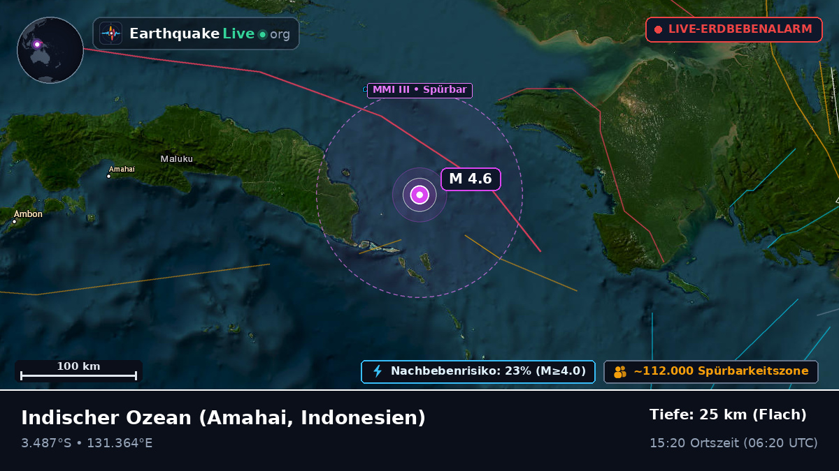 Indischer Ozean (Indonesien)