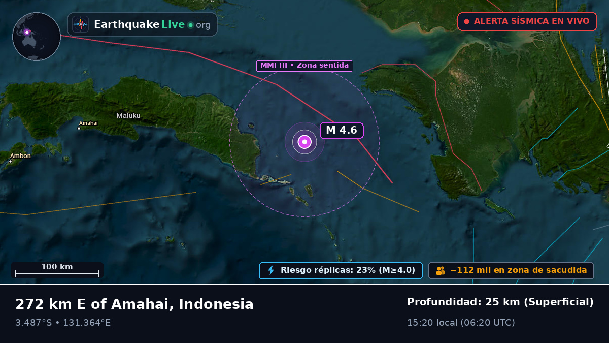 Océano Índico (Indonesia)