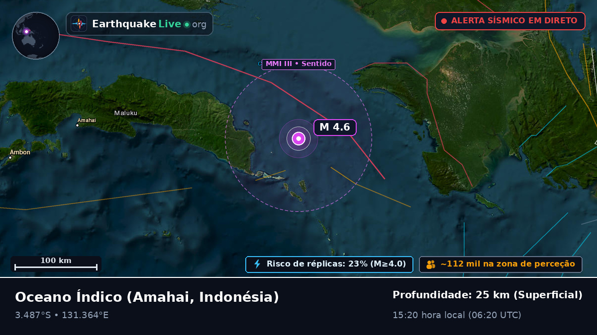 Oceano Índico (Indonésia)