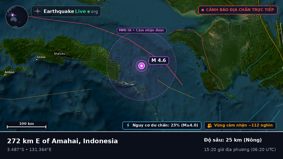 Ấn Độ Dương (Indonesia)