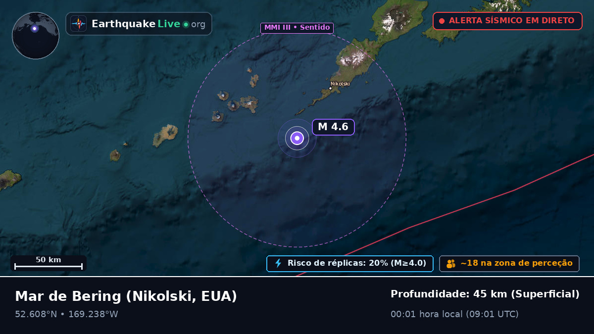 Mar de Bering (EUA)