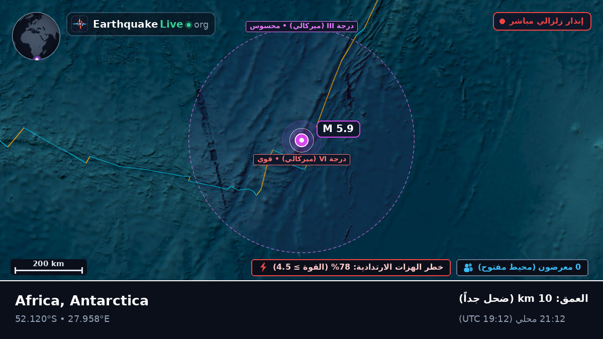 المحيط الهندي (Antarctica)