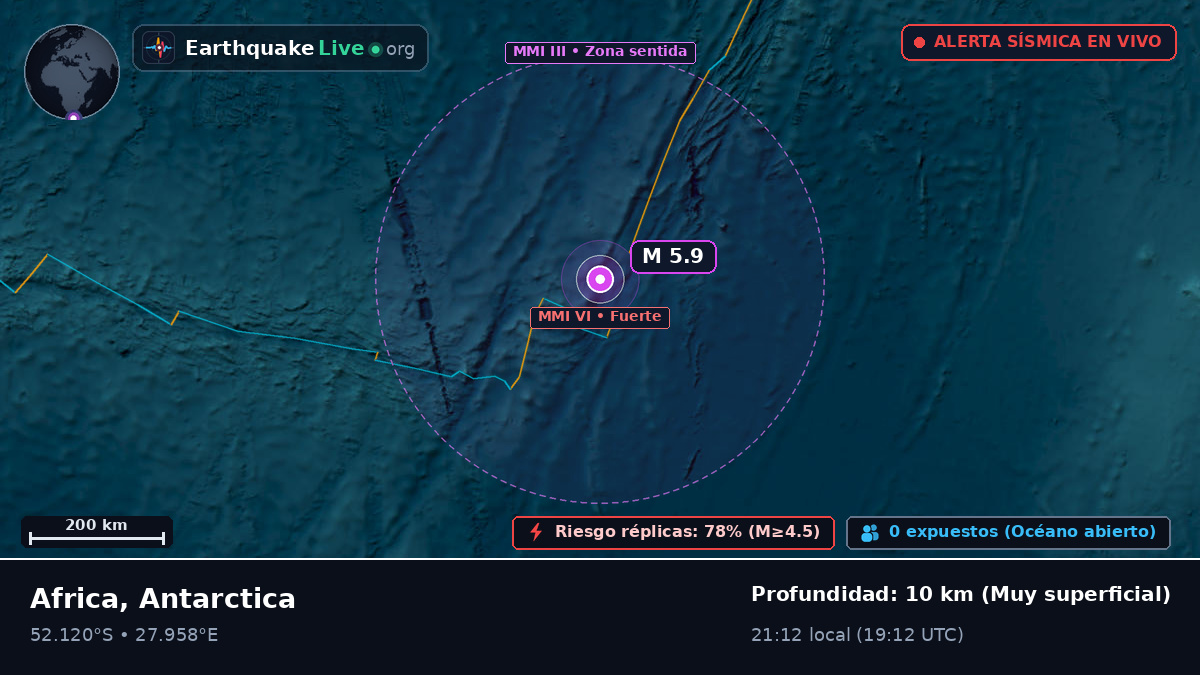 Océano Índico (Antarctica)