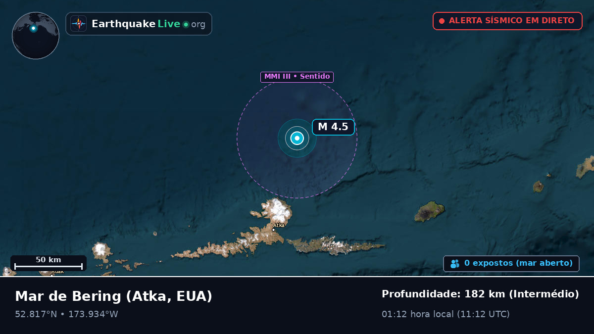 Mar de Bering (EUA)