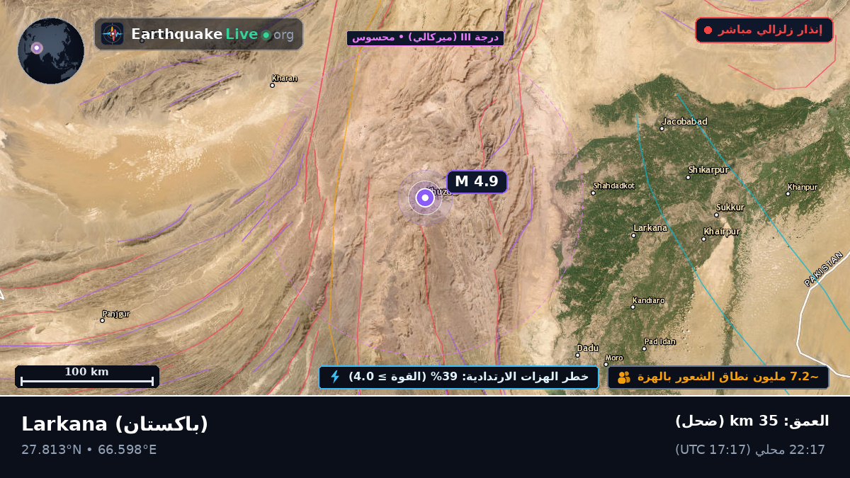 Sind, باكستان