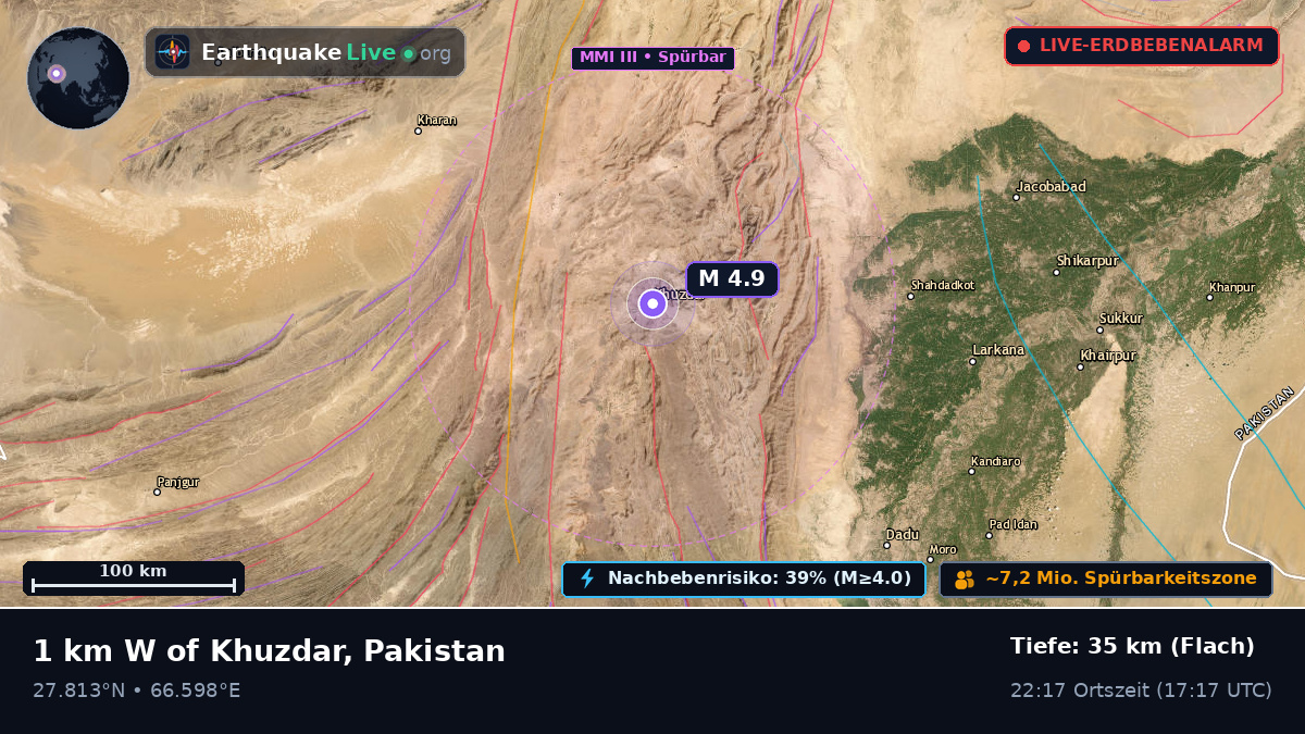 Sind, Pakistan