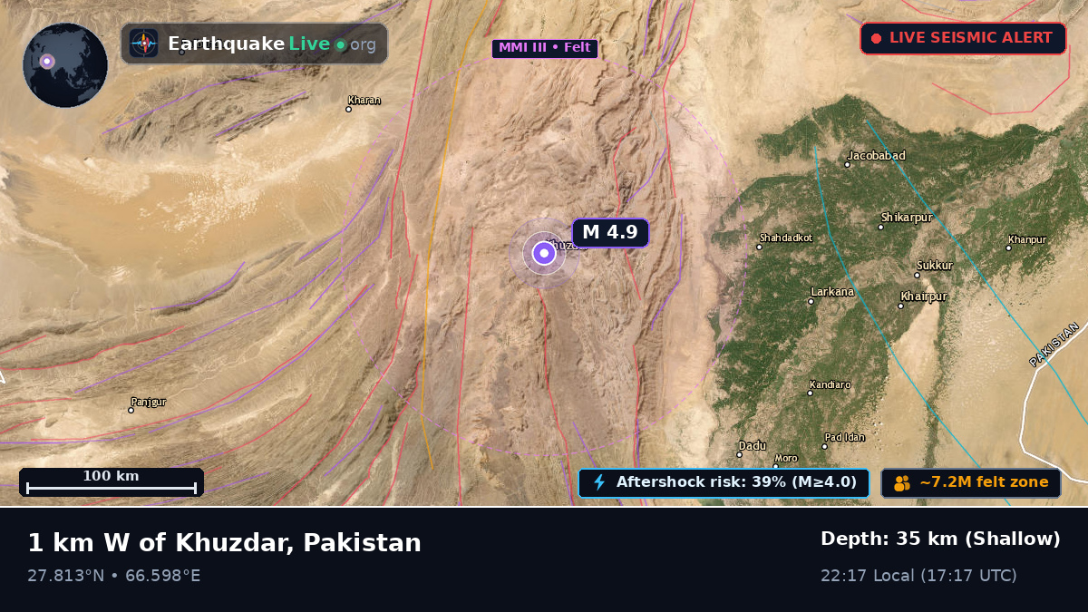 Sind, Pakistan