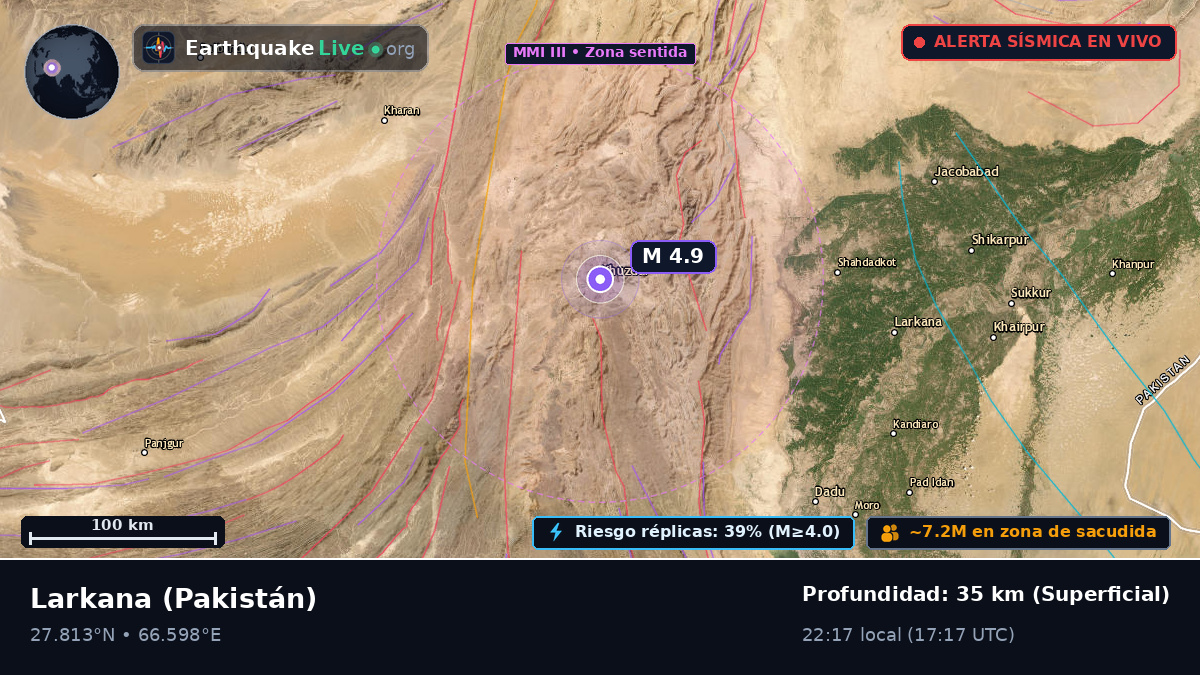 Sind, Pakistán