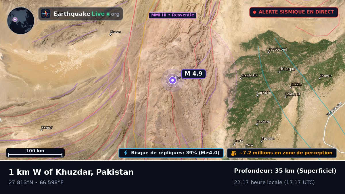 Sind, Pakistan