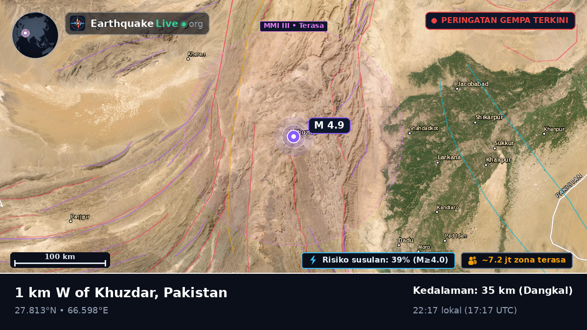 Sind, Pakistan