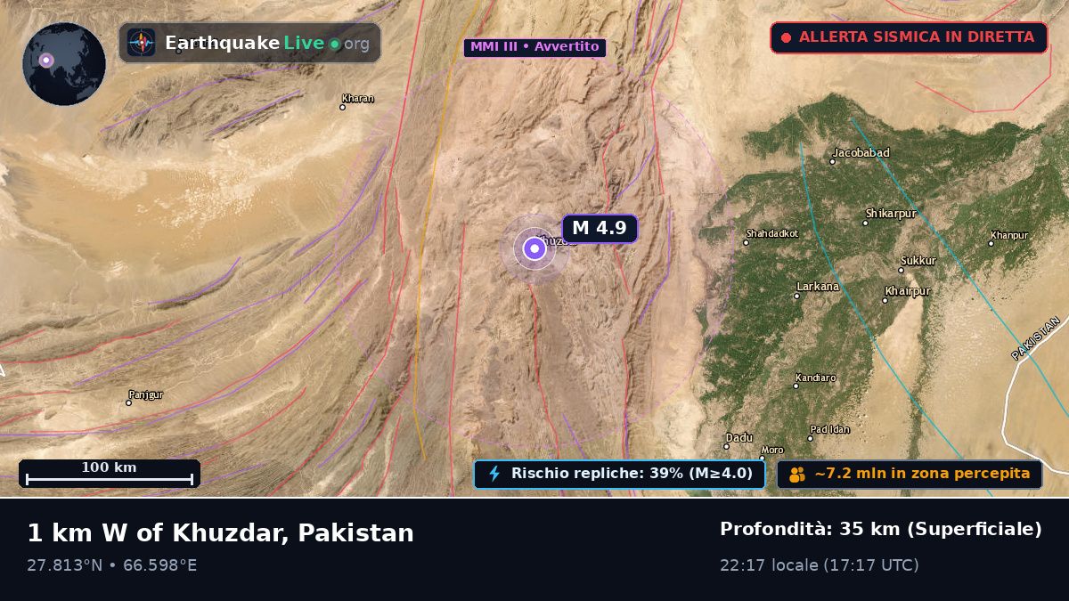 Sind, Pakistan