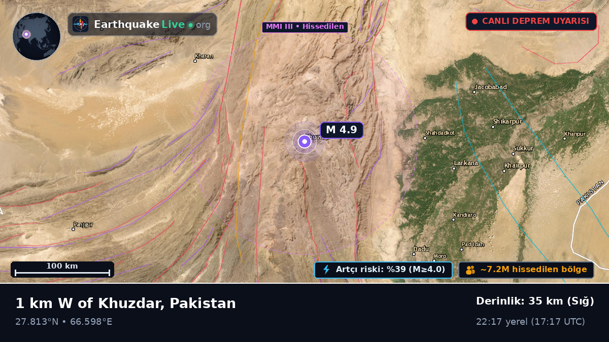 Sind, Pakistan