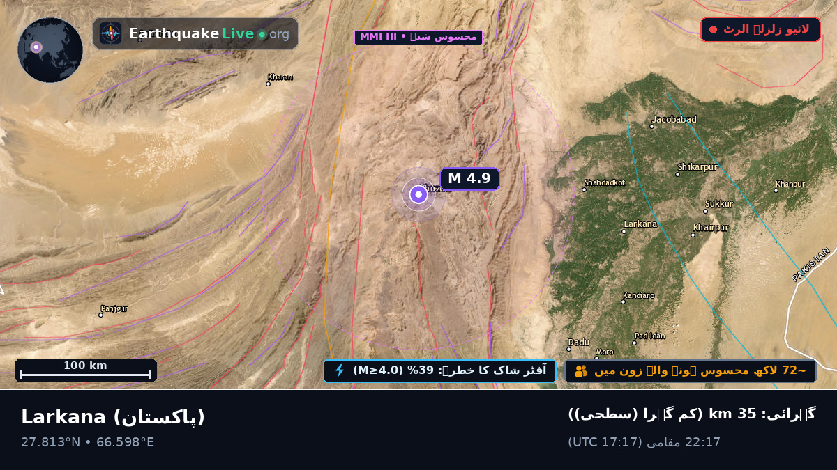 Sind, پاکستان