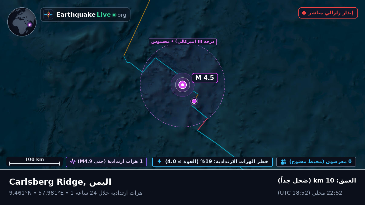 المحيط الهندي (اليمن)