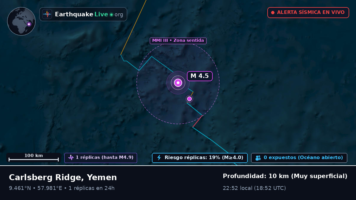 Océano Índico (Yemen)