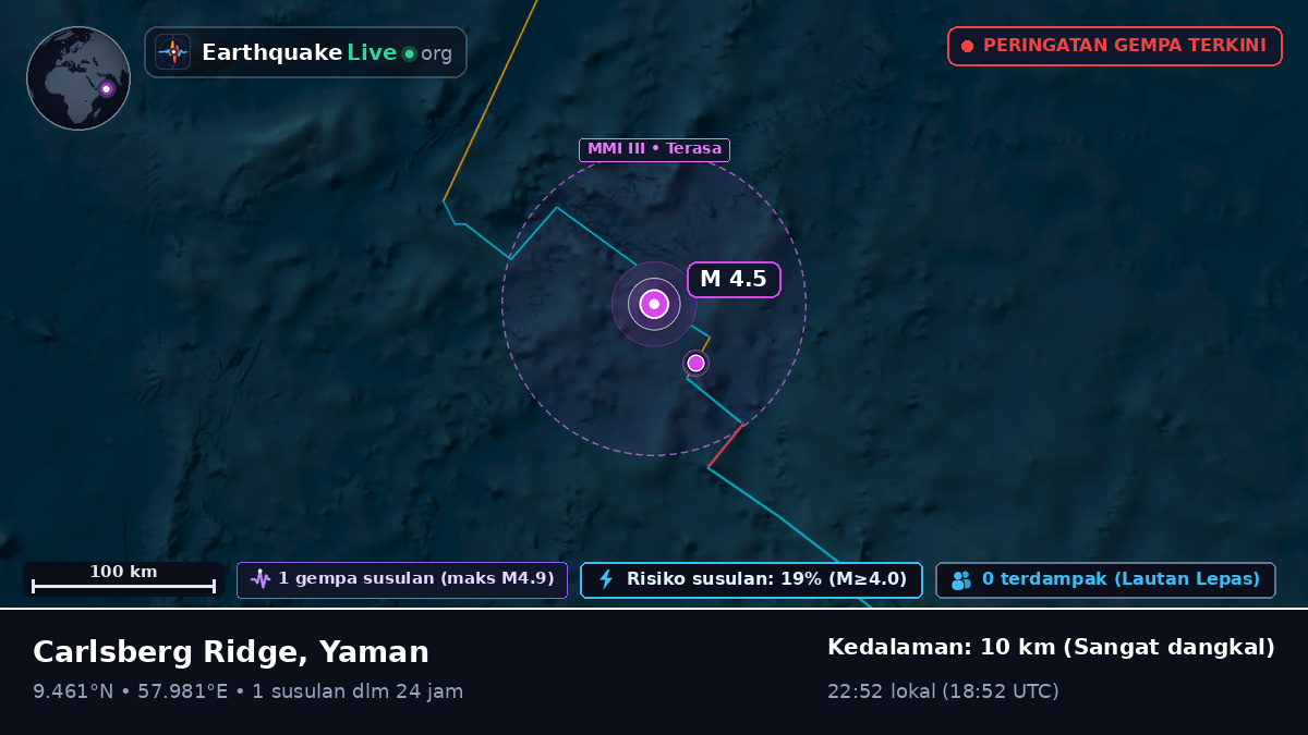 Samudra Hindia (Yaman)