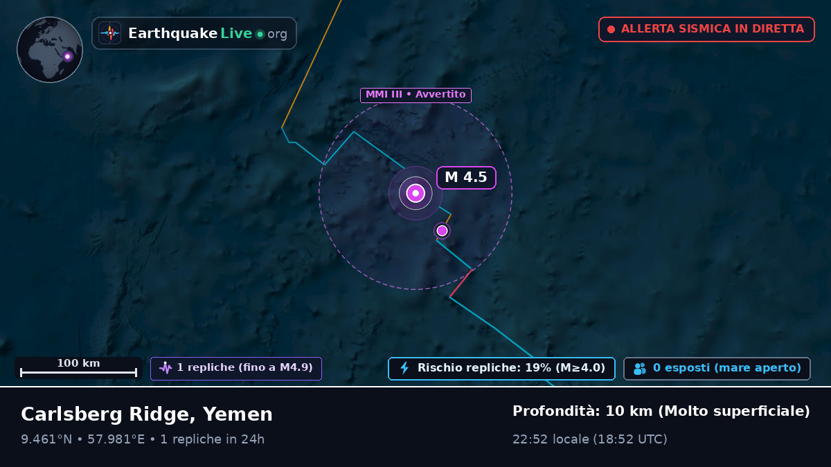 Oceano Indiano (Yemen)