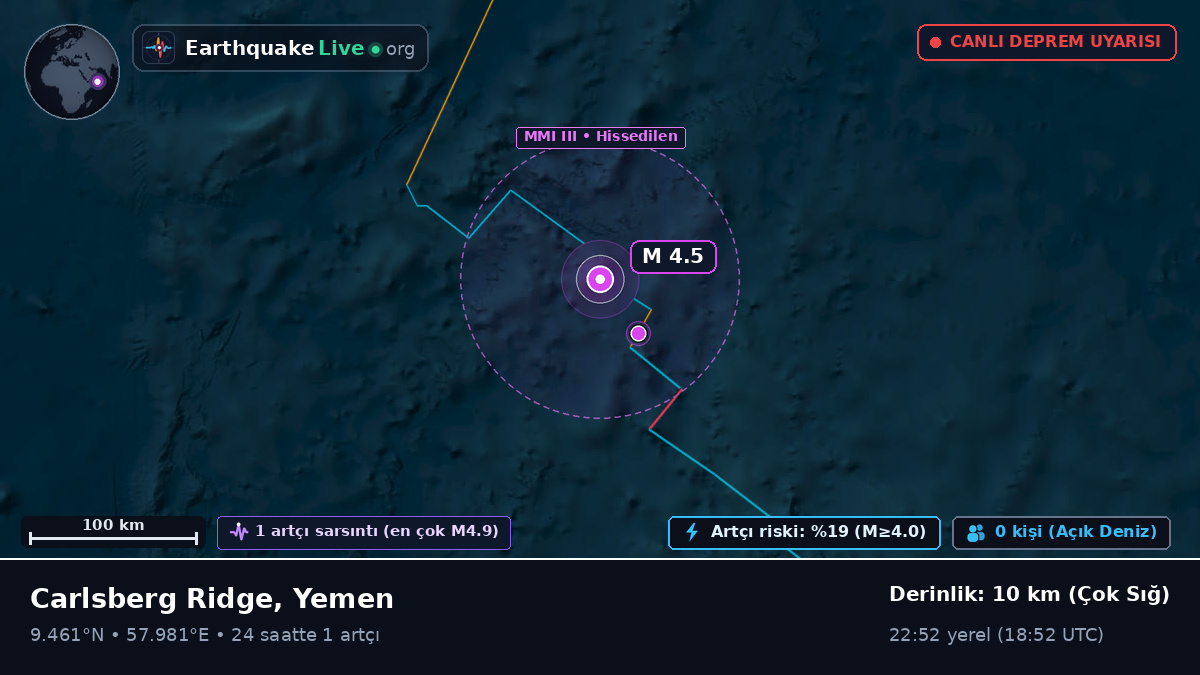 Hint Okyanusu (Yemen)