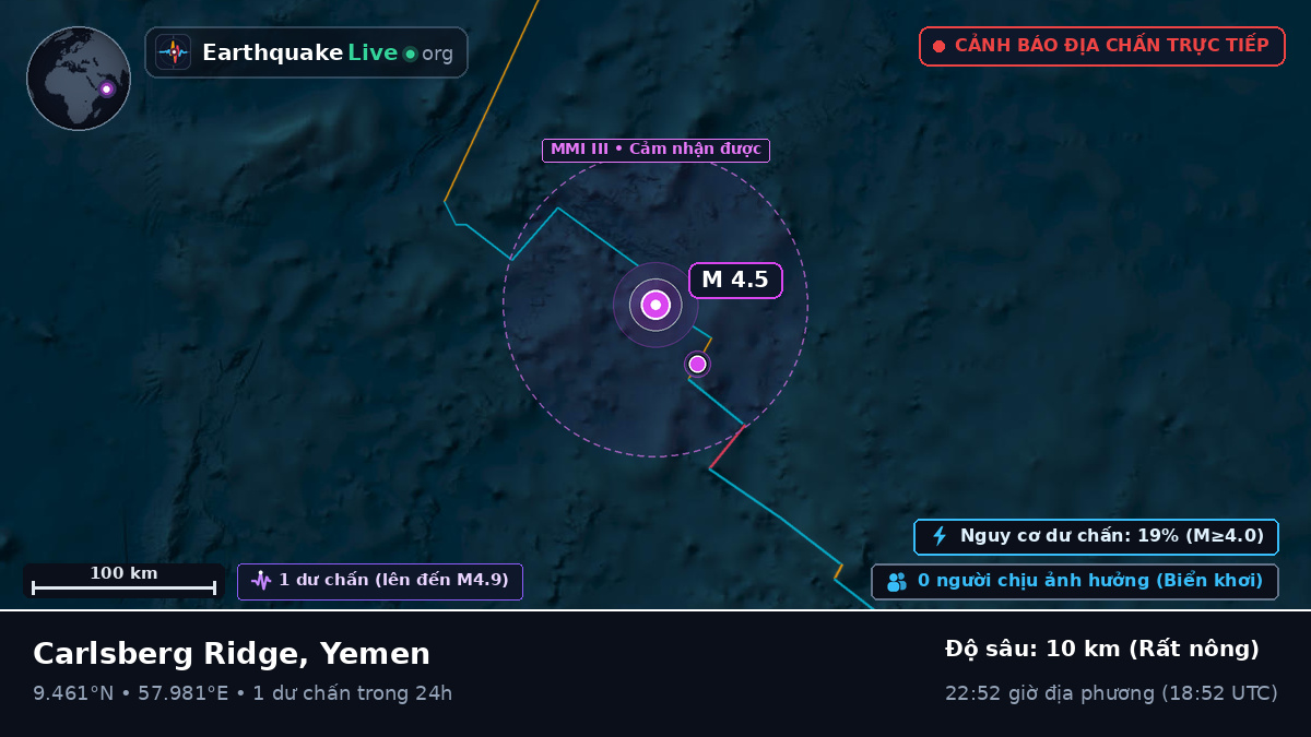 Ấn Độ Dương (Yemen)