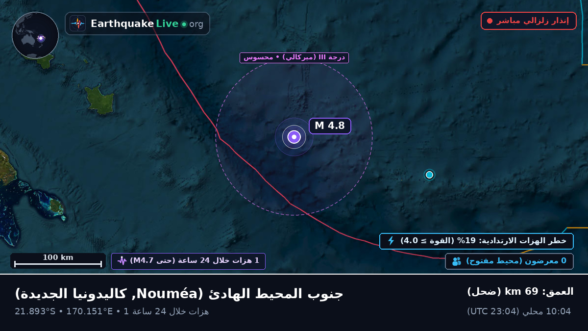 جنوب المحيط الهادئ (كاليدونيا الجديدة)
