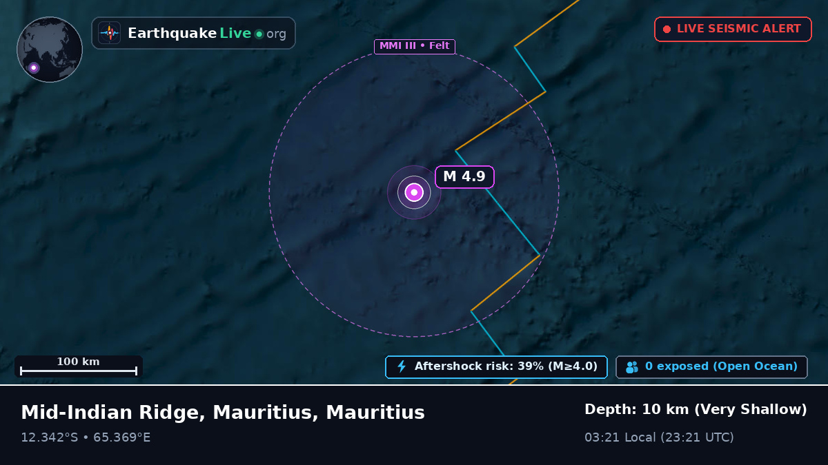 Indian Ocean (Mauritius)